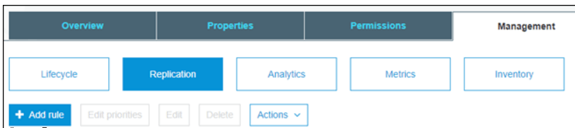 aws s3 replication